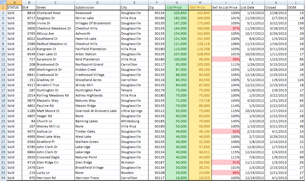hud type homes douglas and carroll county sold in first qtr 2013