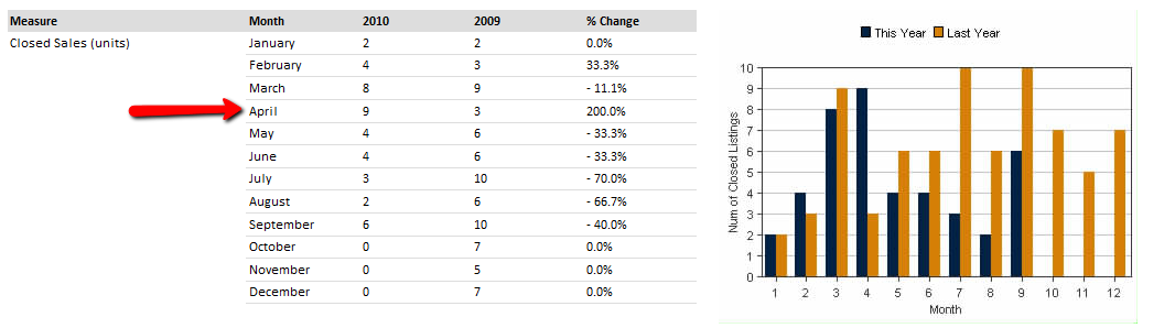 Fairfield Plantation
