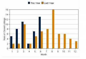 Fairfield Plantation 2012 Sales Report Fairfield_Sales_report